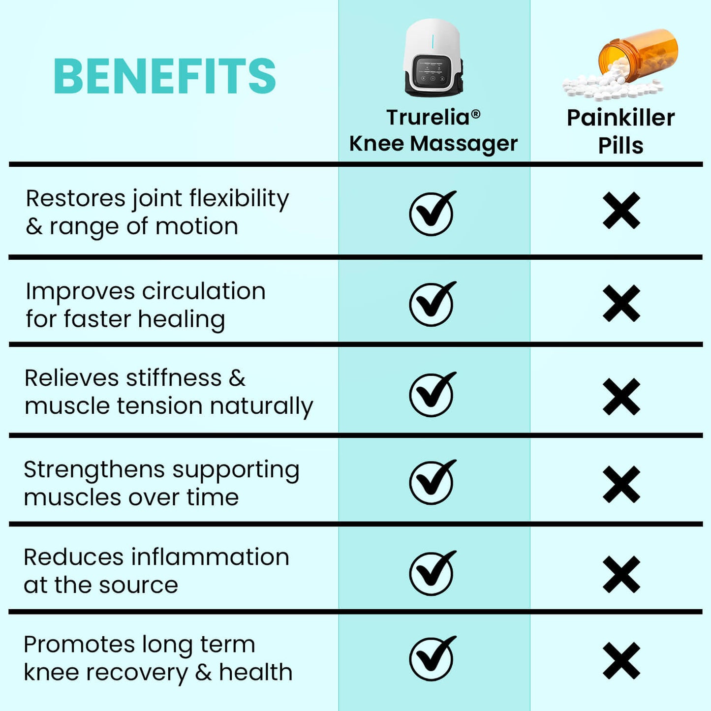 Trurelia® Knee Massager