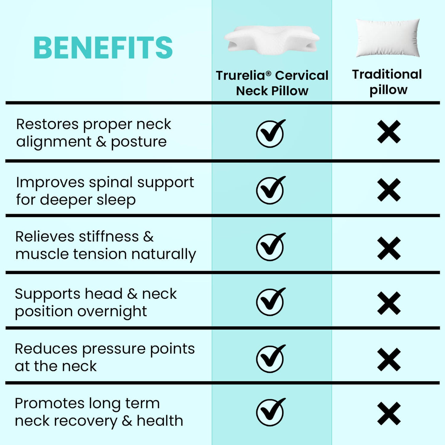 Trurelia® Cervical Neck Pillow