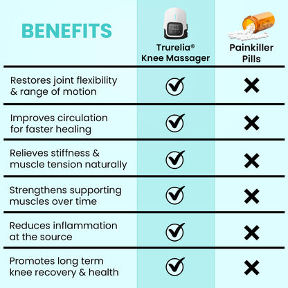 Trurelia® Knee Massager