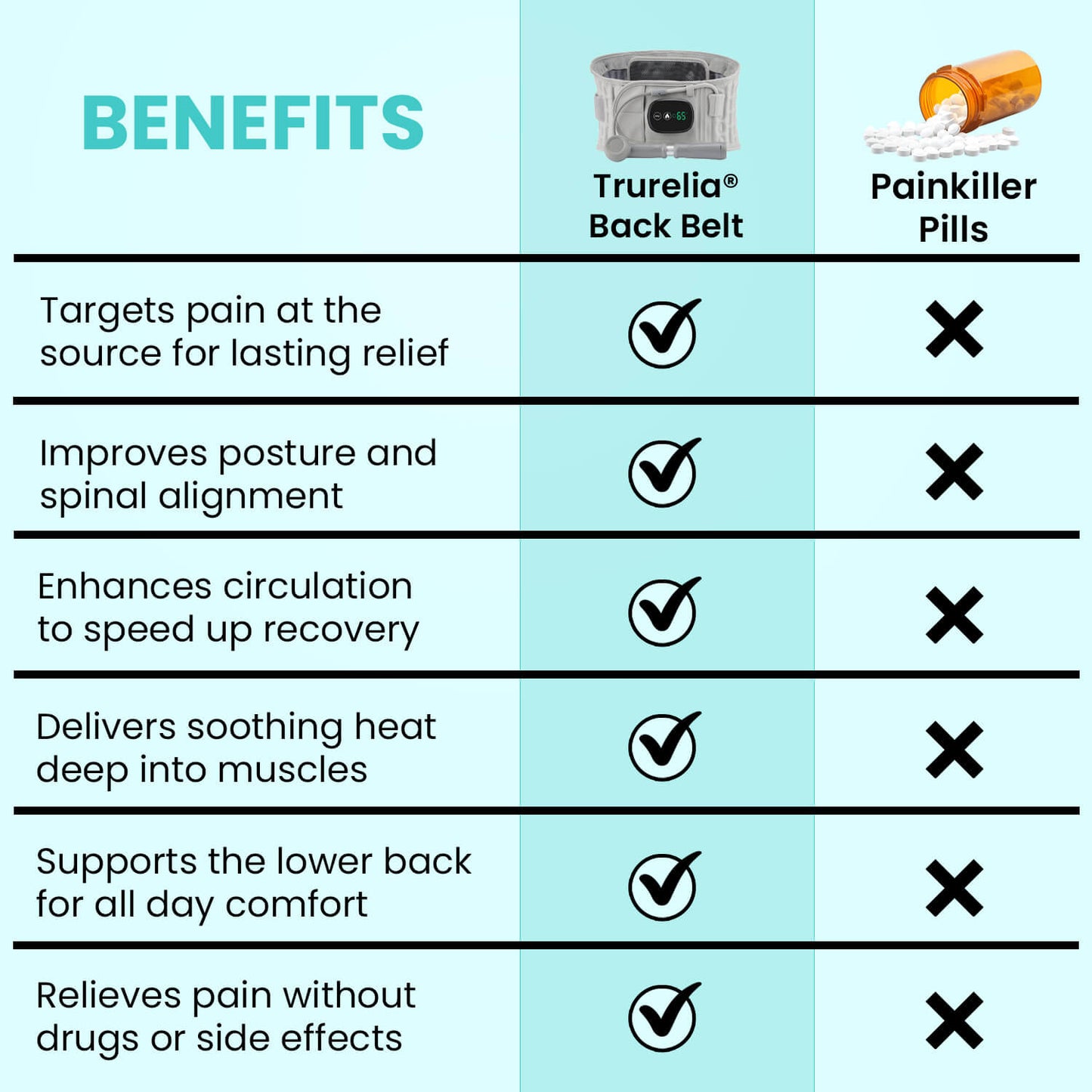 Trurelia® Back Belt