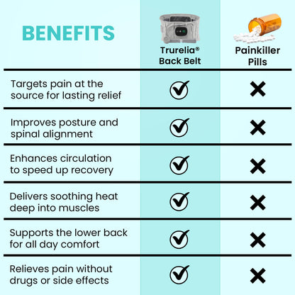 Trurelia® Back Belt