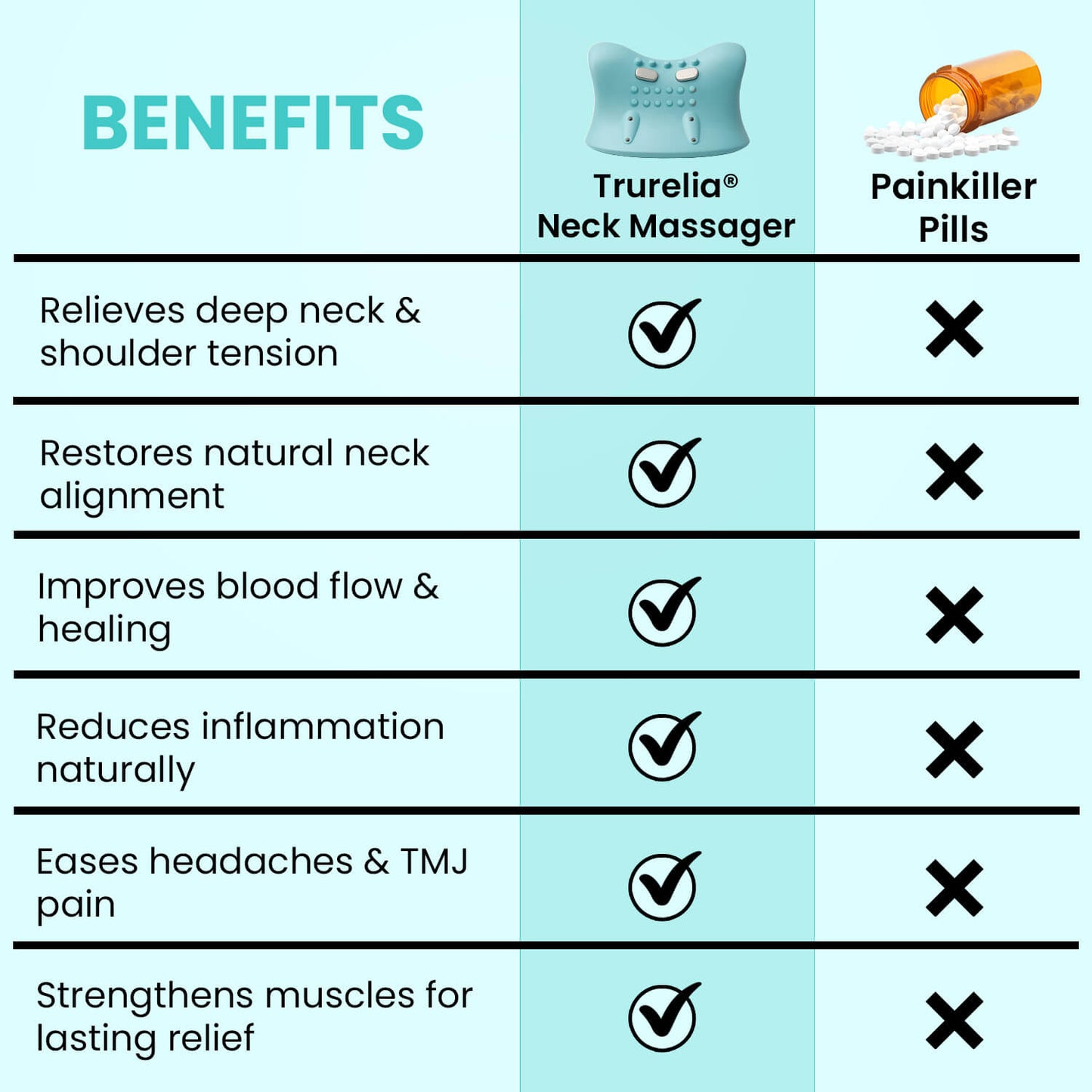 Trurelia® Neck Massager